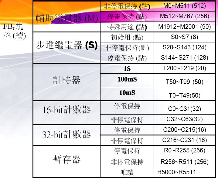 按此在新窗口打开图片